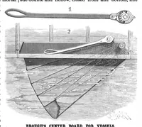 Picture 3 of 19 from Scientific American, Vol. 57, No. 10 (September 1887) (1887), leaf 3