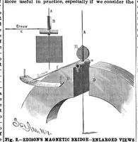 Picture 13 of 13 from Scientific American, Vol. 57, No. 11 (September 1887) (1887), leaf 10