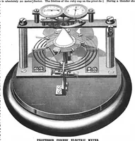 An illustration from Scientific American, Vol. 57, No. 15 (October 1887) (1887)
