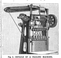 An illustration from Scientific American, Vol. 57, No. 16 (October 1887) (1887)