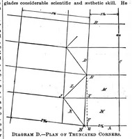 Picture 12 of 16 from Scientific American, Vol. 57, No. 20 (November 1887) (1887), leaf 8
