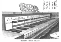 An illustration from Scientific American, Vol. 58, No. 3 (January 1888) (1888)
