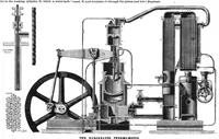An illustration from Scientific American, Vol. 58, No. 9 (March 1888) (1888)