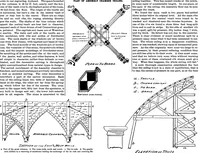 An illustration from Scientific American, Vol. 58, No. 10 (March 1888) (1888)