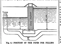 An illustration from Scientific American, Vol. 58, No. 11 (March 1888) (1888)