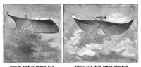 An illustration from Scientific American, Vol. 58, No. 12 (March 1888) (1888)