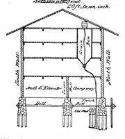 An illustration from Scientific American, Vol. 58, No. 13 (March 1888) (1888)