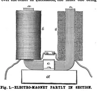 An illustration from Scientific American, Vol. 58, No. 14 (April 1888) (1888)