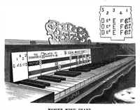 Picture 5 of 18 from Scientific American, Vol. 58, No. 21 (May 1888) (1888), leaf 4