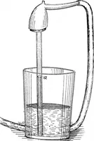 Picture 11 of 32 from Scientific American, Vol. 59, No. 4 (July 1888) (1888), leaf 8