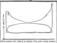 Picture 11 of 19 from Scientific American, Vol. 59, No. 9 (September 1888) (1888), leaf 7