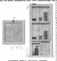 An illustration from Scientific American, Vol. 59, No. 14 (October 1888) (1888)