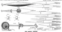 An illustration from Scientific American, Vol. 59, No. 16 (October 1888) (1888)