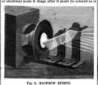 Picture 10 of 13 from Scientific American, Vol. 59, No. 25 (December 1888) (1888), leaf 7