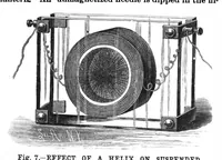 An illustration from Scientific American, Vol. 60, No. 1 (January 1889) (1889)
