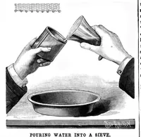An illustration from Scientific American, Vol. 60, No. 3 (January 1889) (1889)