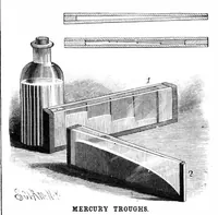 Picture 9 of 12 from Scientific American, Vol. 60, No. 3 (January 1889) (1889), leaf 8