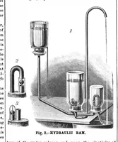 An illustration from Scientific American, Vol. 60, No. 9 (March 1889) (1889)