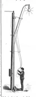 An illustration from Scientific American, Vol. 61, No. 4 (July 1889) (1889)