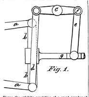 An illustration from Scientific American, Vol. 61, No. 6 (August 1889) (1889)