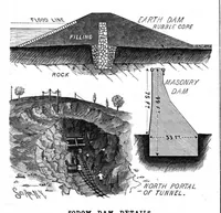 An illustration from Scientific American, Vol. 61, No. 7 (August 1889) (1889)
