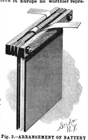 An illustration from Scientific American, Vol. 61, No. 9 (August 1889) (1889)