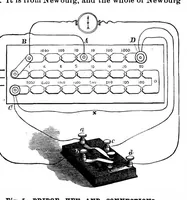Picture 12 of 14 from Scientific American, Vol. 61, No. 16 (October 1889) (1889), leaf 10