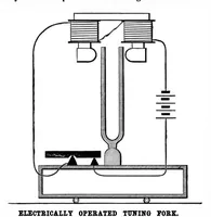 An illustration from Scientific American, Vol. 62, No. 8 (February 1890) (1890)