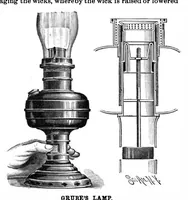An illustration from Scientific American, Vol. 62, No. 10 (March 1890) (1890)