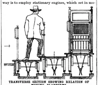 Picture 11 of 15 from Scientific American, Vol. 62, No. 17 (April 1890) (1890), leaf 8