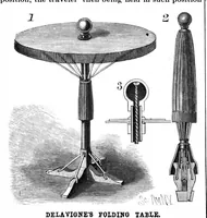 An illustration from Scientific American, Vol. 63, No. 4 (July 1890) (1890)
