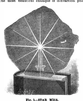 Picture 17 of 20 from Scientific American, Vol. 64, No. 18 (May 1891) (1891), leaf 10