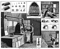 An illustration from Scientific American, Vol. 64, No. 26 (June 1891) (1891)