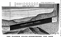 An illustration from Scientific American, Vol. 65, No. 3 (July 1891) (1891)