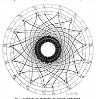 Picture 1 of 13 from Scientific American, Vol. 65, No. 5 (August 1891) (1891), leaf 3