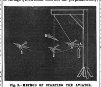 An illustration from Scientific American, Vol. 66, No. 7 (February 1892) (1892)