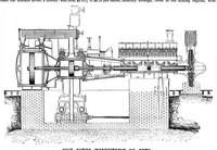An illustration from Scientific American, Vol. 66, No. 9 (February 1892) (1892)