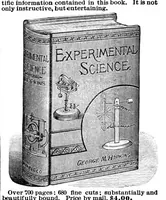 An illustration from Scientific American, Vol. 66, No. 10 (March 1892) (1892)