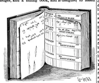 An illustration from Scientific American, Vol. 66, No. 17 (April 1892) (1892)