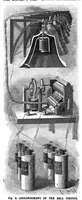 An illustration from Scientific American, Vol. 66, No. 21 (May 1892) (1892)