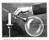 An illustration from Scientific American, Vol. 66, No. 23 (June 1892) (1892)