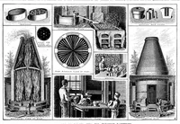 An illustration from Scientific American, Vol. 67, No. 1 (July 1892) (1892)