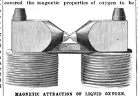 Picture 9 of 14 from Scientific American, Vol. 67, No. 2 (July 1892) (1892), leaf 10