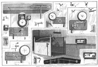 An illustration from Scientific American, Vol. 67, No. 6 (August 1892) (1892)