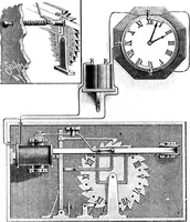 An illustration from Scientific American, Vol. 67, No. 13 (September 1892) (1892)