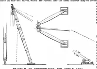 Picture 12 of 16 from Scientific American, Vol. 67, No. 22 (November 1892) (1892), leaf 10