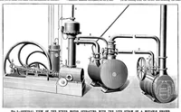 An illustration from Scientific American, Vol. 67, No. 23 (December 1892) (1892)