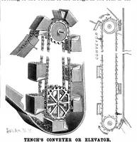 An illustration from Scientific American, Vol. 68, No. 2 (January 1893) (1893)