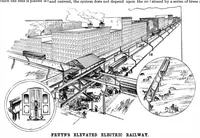 An illustration from Scientific American, Vol. 68, No. 3 (January 1893) (1893)