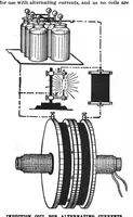 An illustration from Scientific American, Vol. 68, No. 10 (March 1893) (1893)